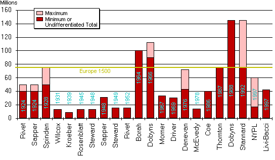 Us Kill Count